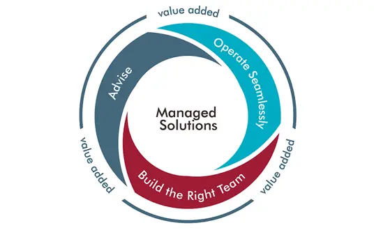 managed solutions